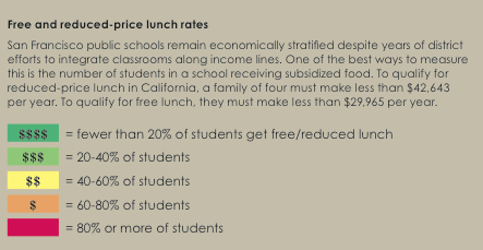 Free and reduced-price lunch rates (graphic)