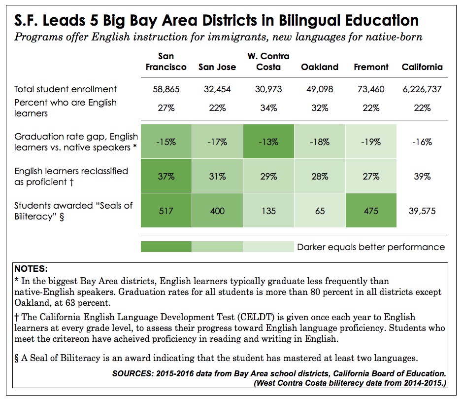 bay-area-districts-bilingual-ed3.jpg