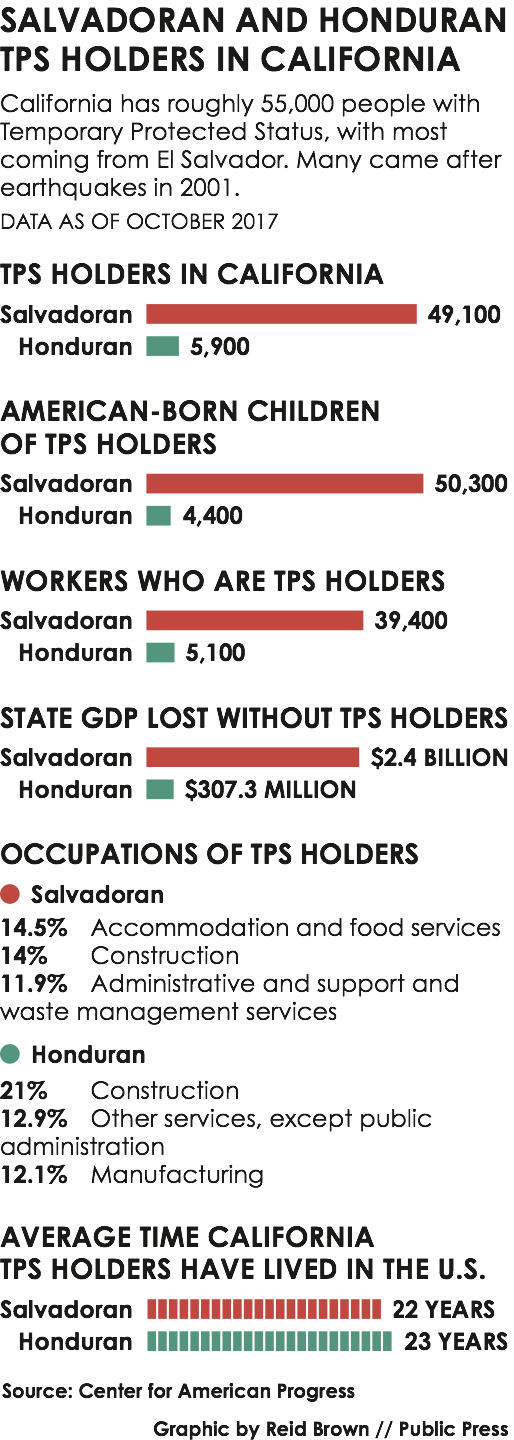 graphic_-_tps_holders_in_ca.png