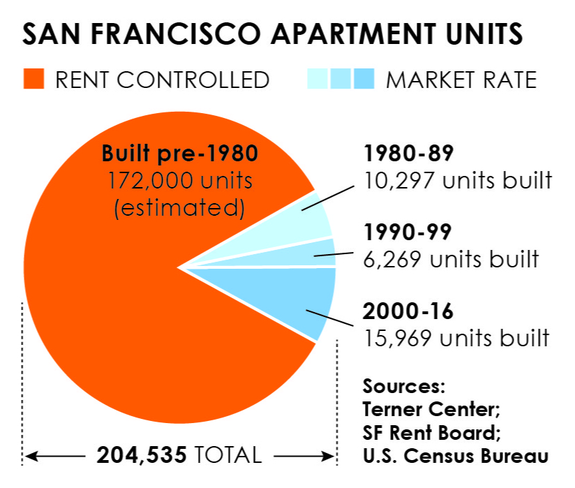 rentcontrol_sfapts2.jpg