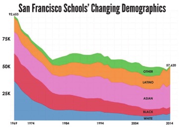 sfusd_demographics.jpg